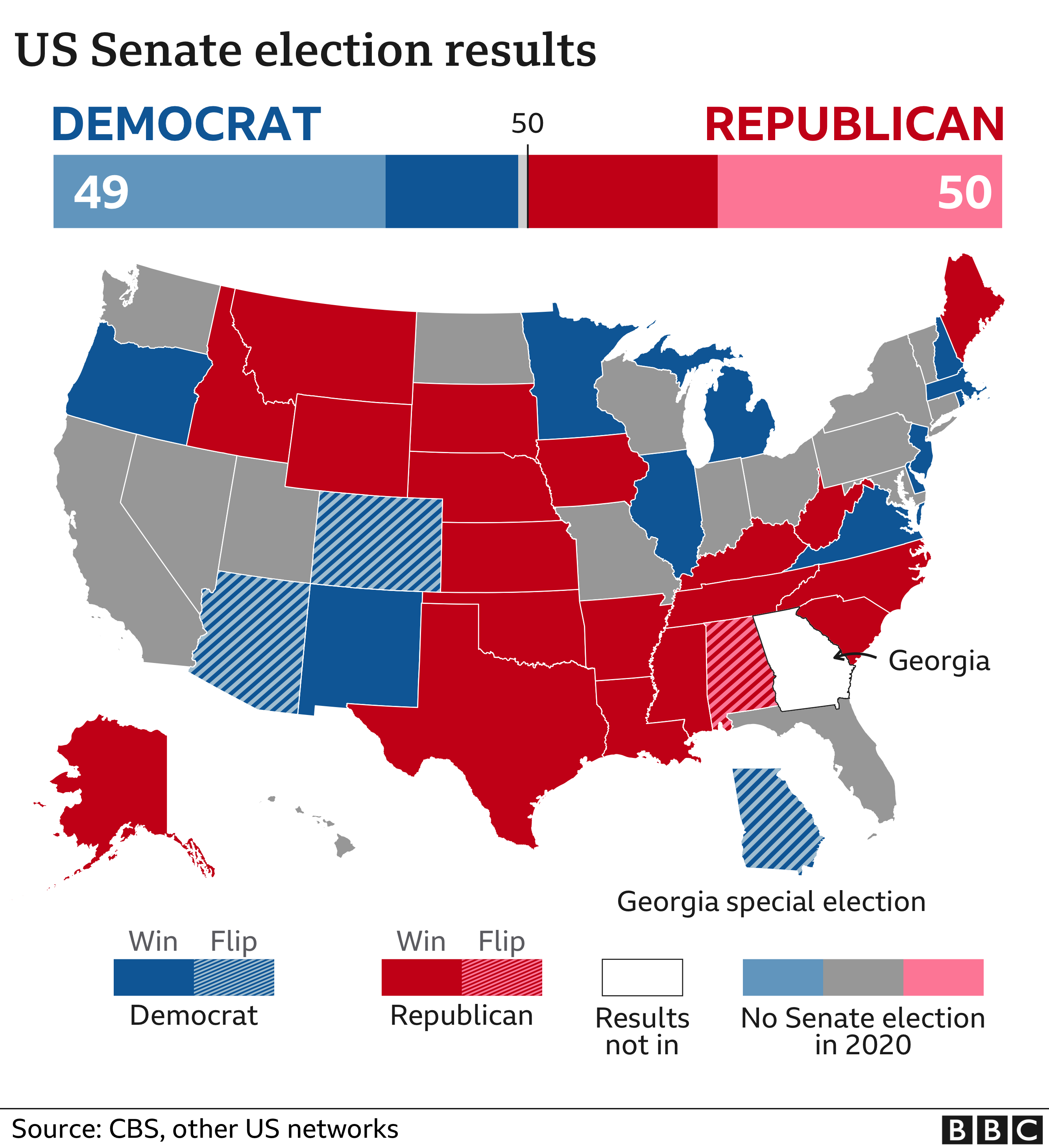 Georgia election: Democrats on course for Senate control - BBC News