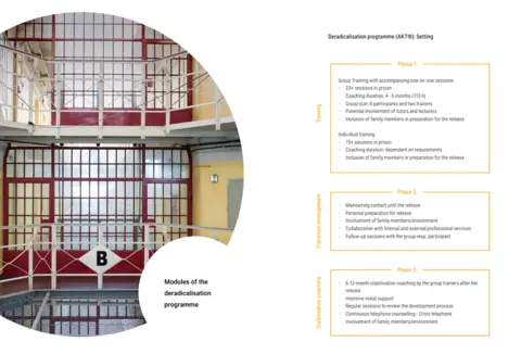 Violence Prevention Network A picture from the brochure about Violence Prevention Network's deradicalisation programme