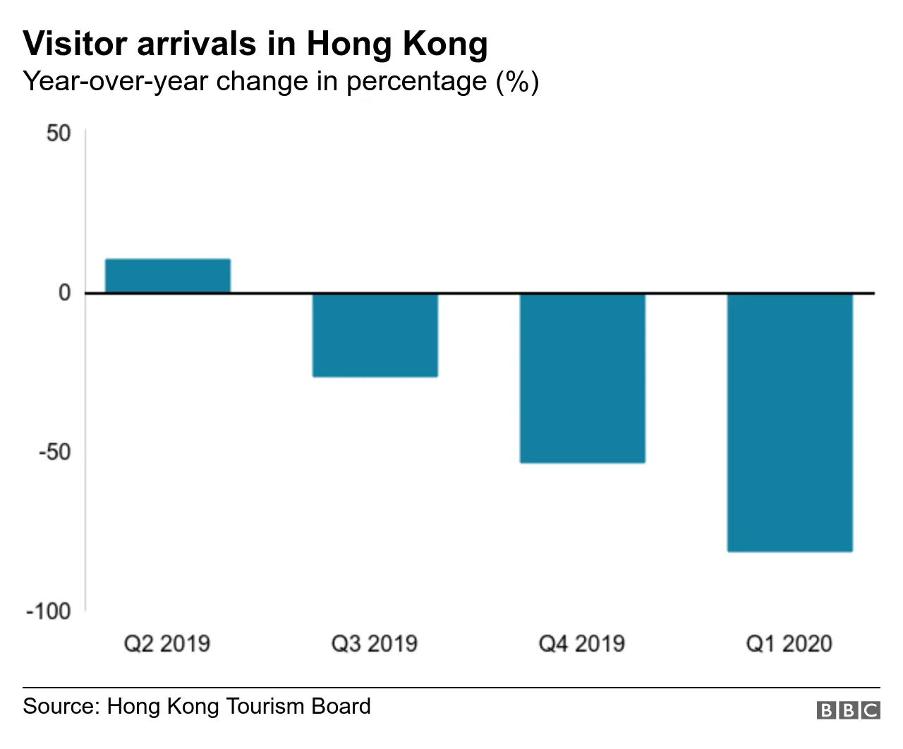 Visitor arrivals in Hong Kong