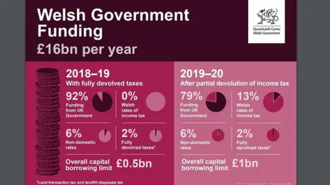 Tax graphic