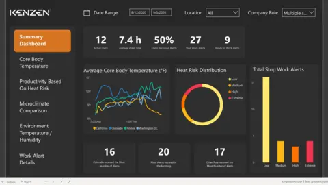 Kenzen An analytics dashboard for a Kenzen body temperature monitor