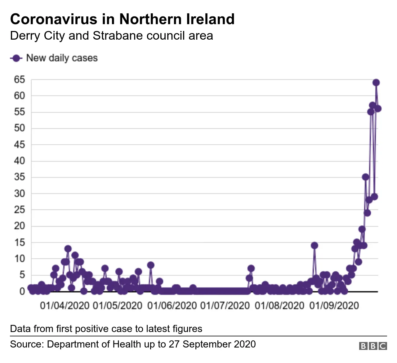 rising north west cases