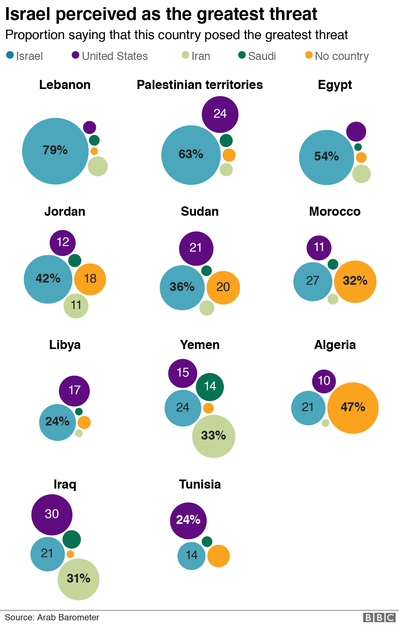 The Arab World In Seven Charts Are Arabs Turning Their Backs On