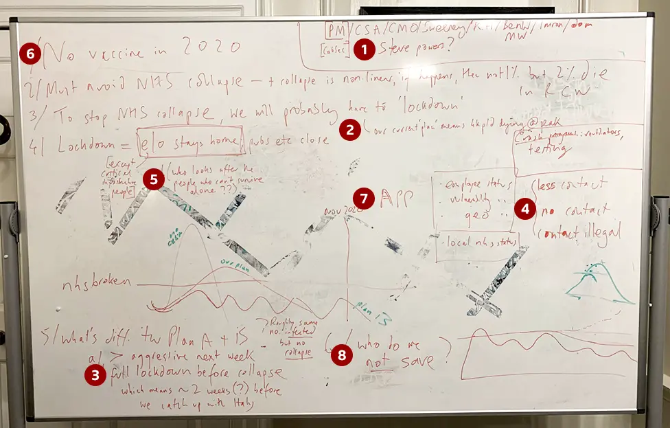 BBC whiteboard with plan detailed