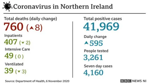 Coronavirus stats