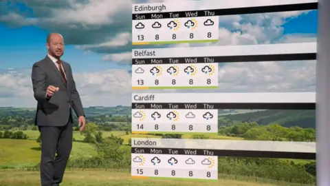 BBC Weather forecaster on the BBC incorrectly showing temperatures of 8C across the board
