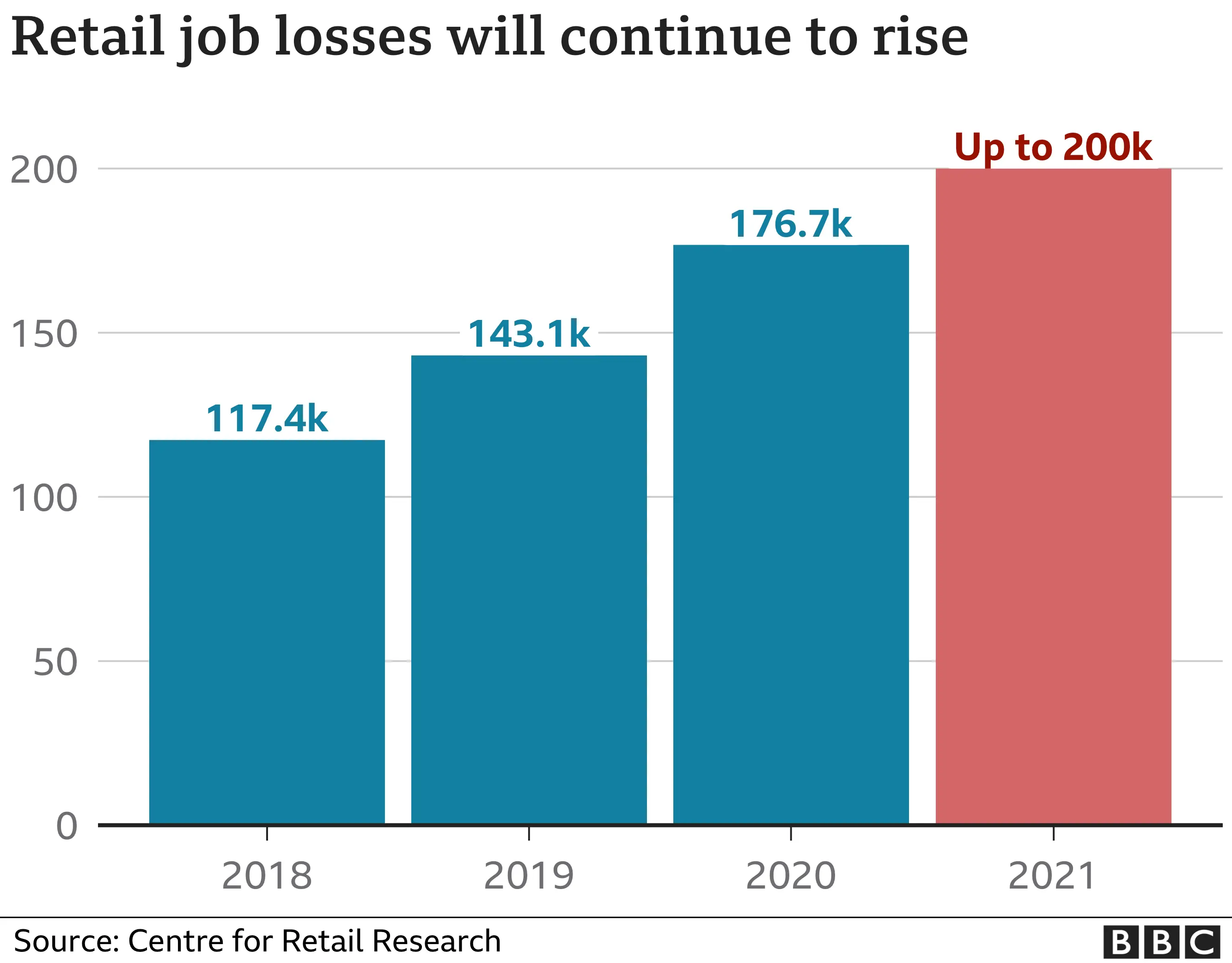 jobs graph