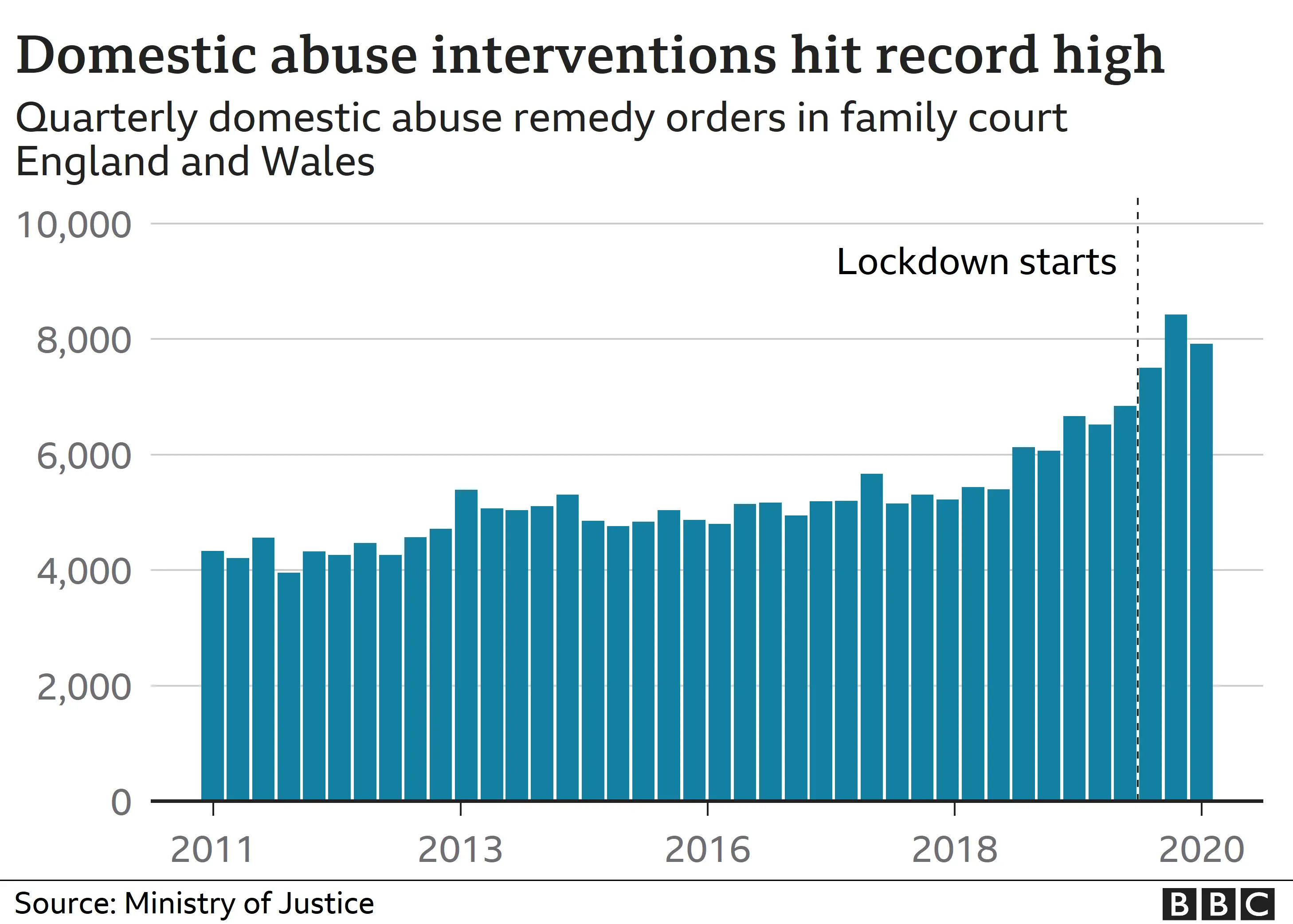 Chart showing court cases and crime