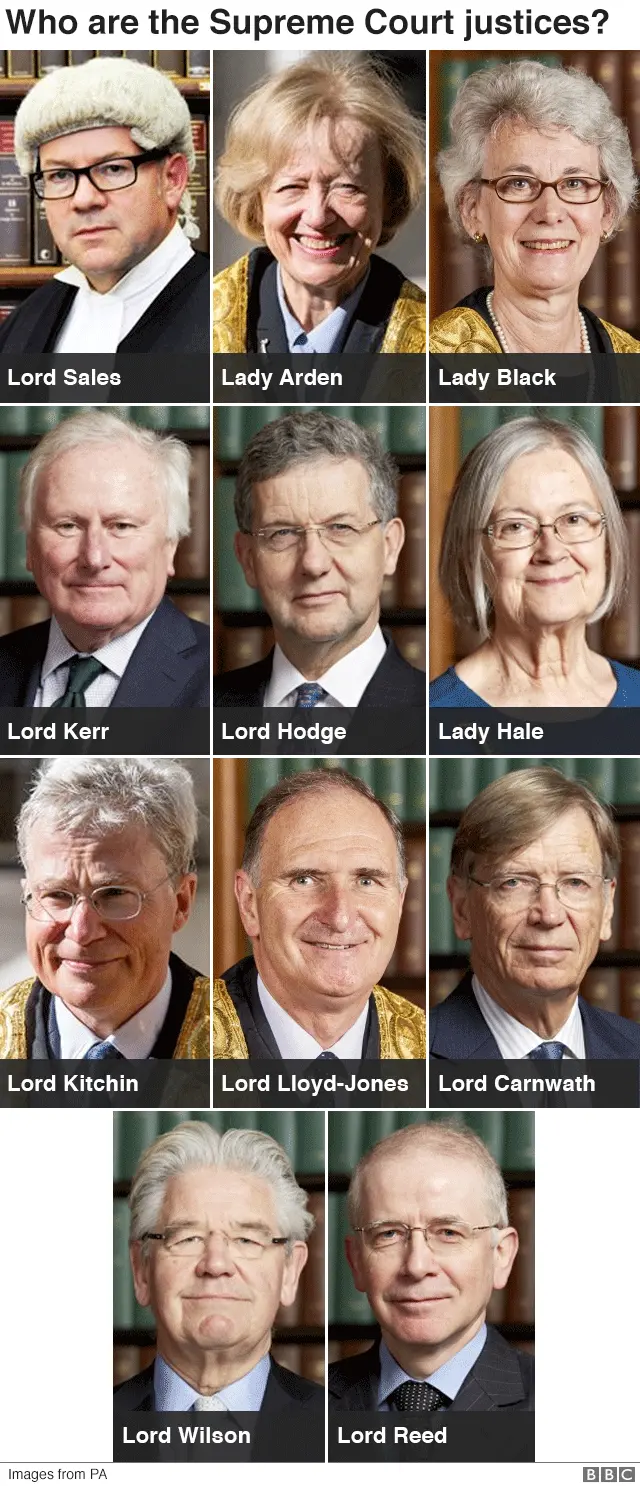Supreme Court judges