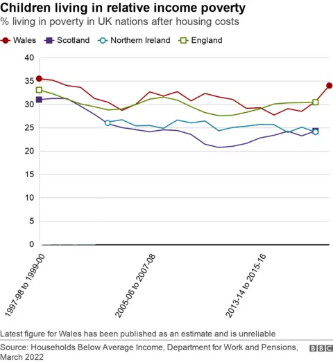 Poverty stats