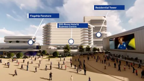 LCFC Proposed development of the King Power Stadium site