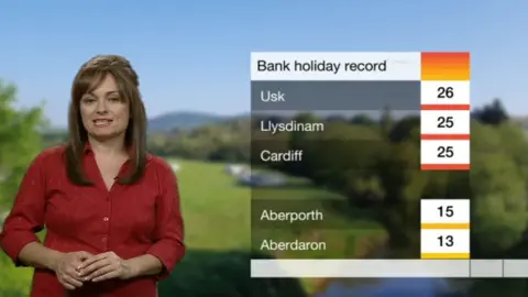 BBC Weather presenter Sue Charles