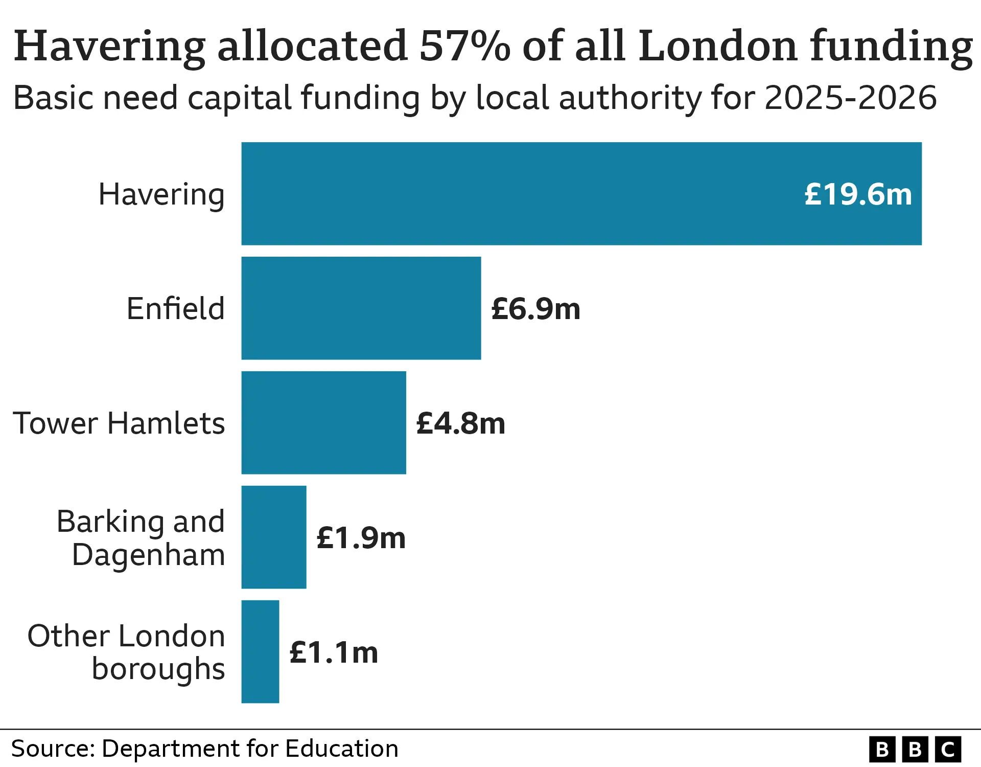 Basic capital funding