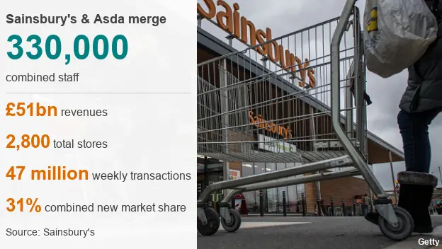 Sasda - ASDA & Sainsbury's merger - funny new logo Leggings for