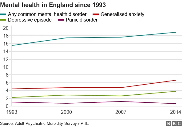 Mental health data for England