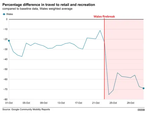 Google data showing movement