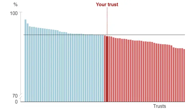 Example of a bar chart with 70% y-axis