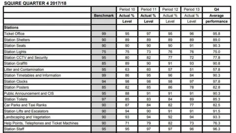 Transport Scotland Squires figures