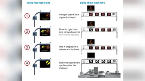 Highways England How to drive on Red X