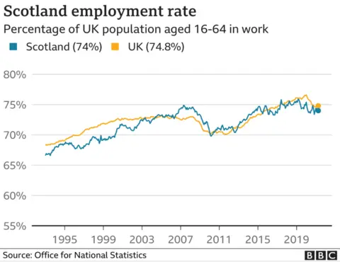 employment graph