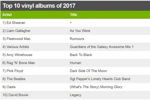 Top 10 vinyl albums of 2017