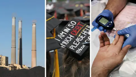 Getty Images Composite image of coal fired plant, college graduation with hat reading I AM IN SO MUCH DEBT PLEASE HELP, and blood test at doctor's office