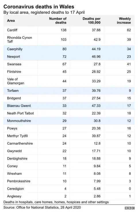 Deaths table