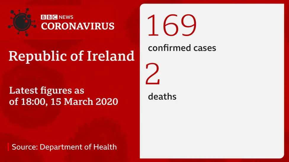 Graphic showing figures for the Republic of Ireland