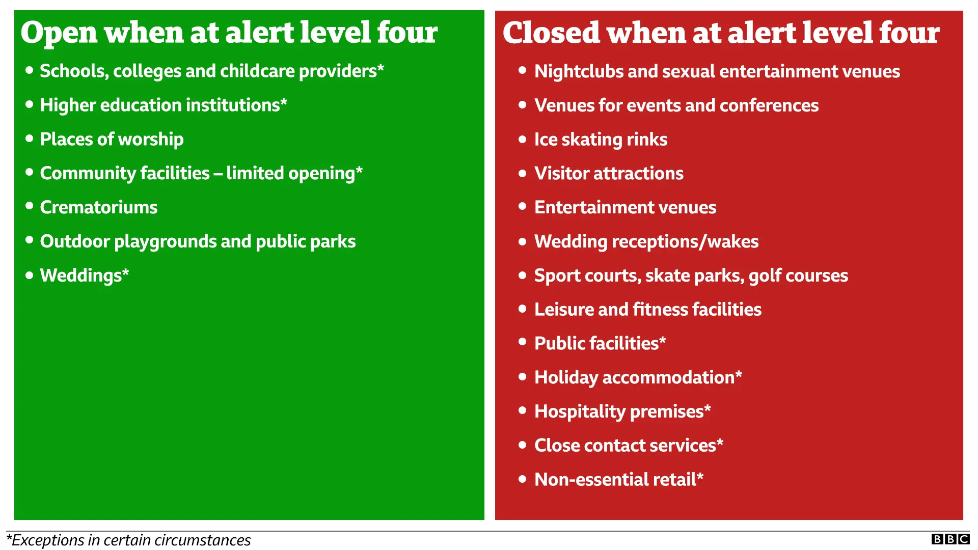 Level four alert graphic