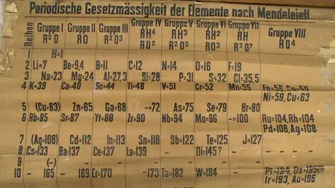 University of St Andrews oldest periodic table