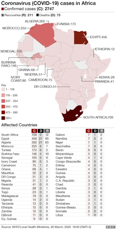 AFP Map of African coronavirus cases