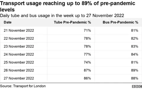 passenger table