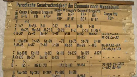 University of St Andrews A periodic table found during a laboratory clear-out at the University of St Andrews