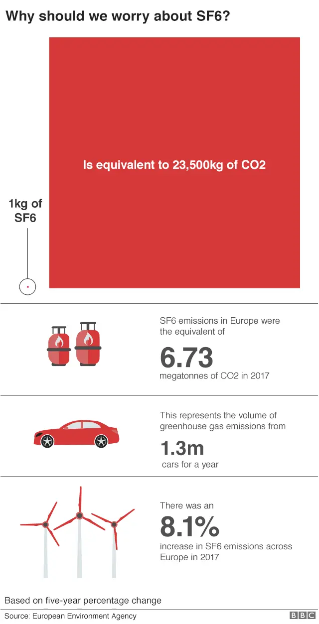 SF6 explainer