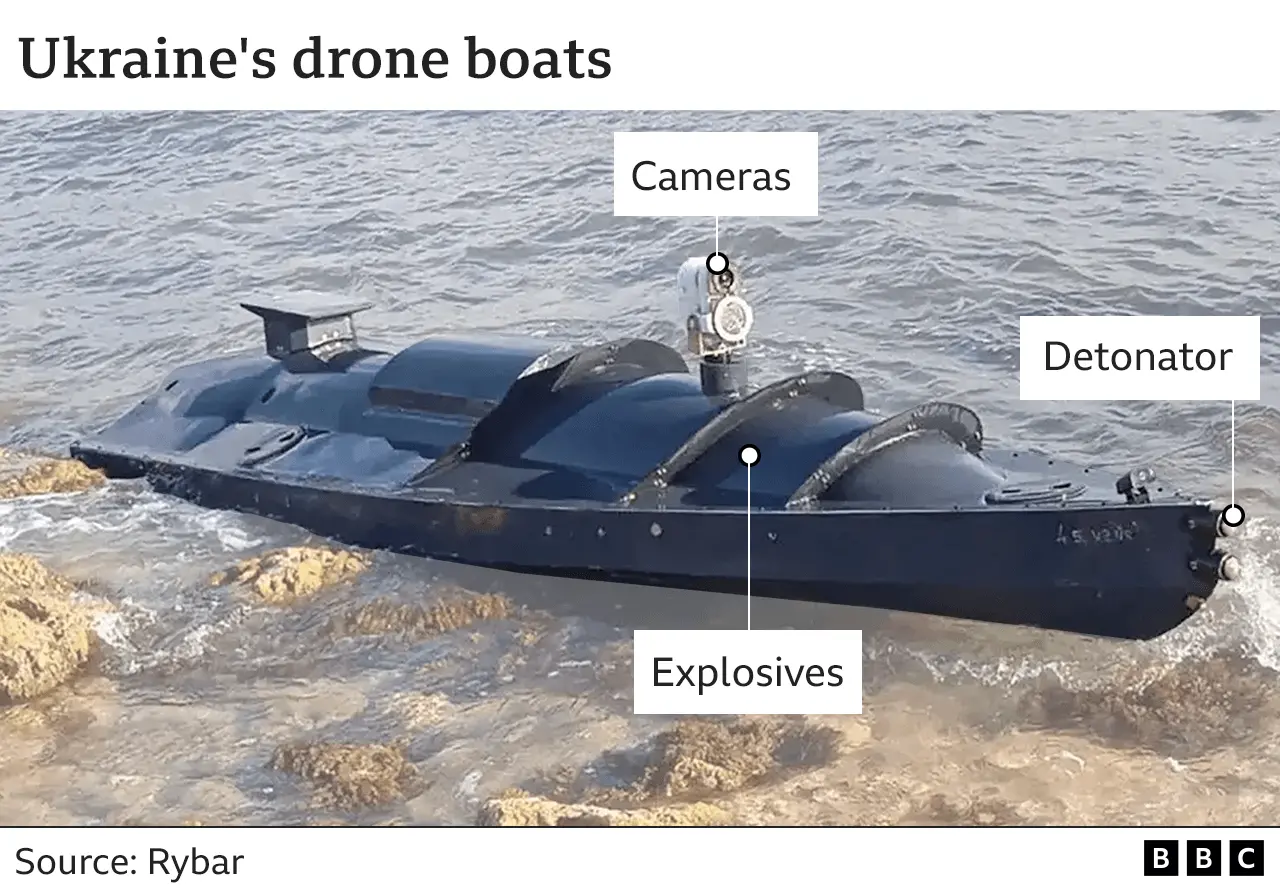 Killing submarines by drone