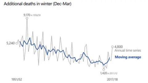 Crown copyright/ National Records of Scotland Additional deaths in winter