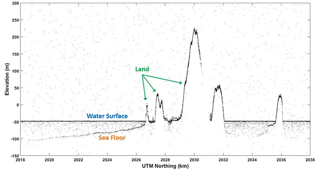 NASA/ICESAT-2/Lori Magruder IceSat track across St Thomas, Virgin Islands