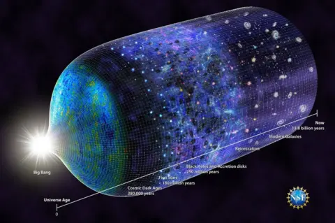 NSF Universe timeline