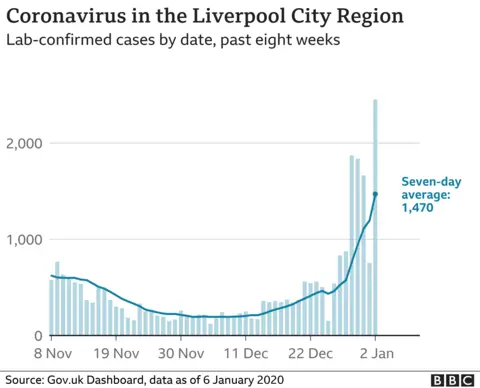 Liverpool City Region