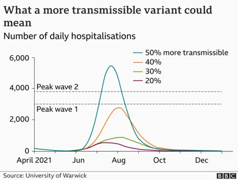 Chart showing hospital cases