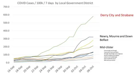 Department of Health Graph showing Covid cases by local government district