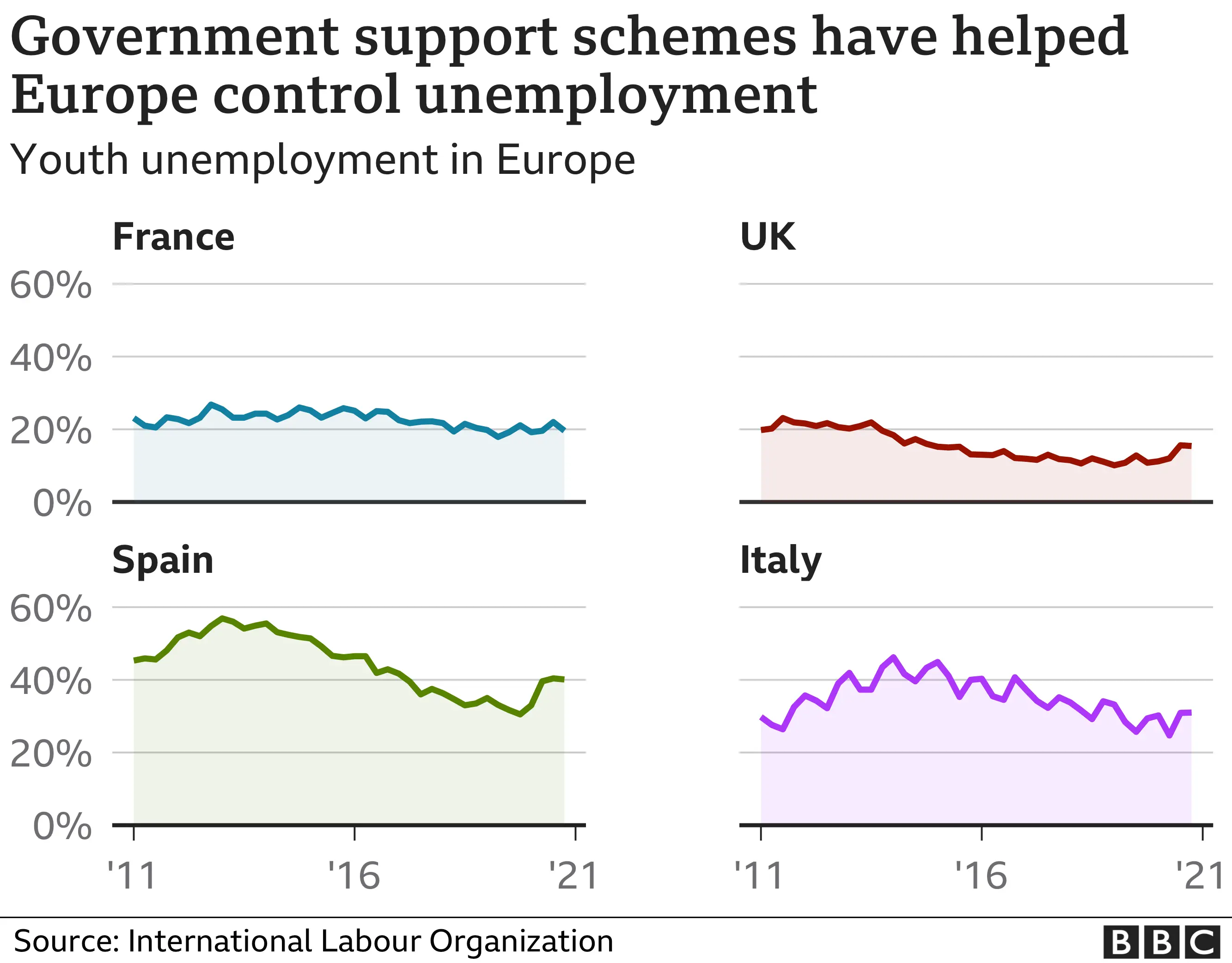 Covid What do we know about global youth unemployment?