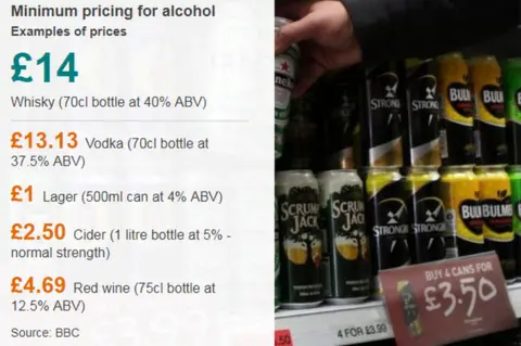 minimum pricing samples