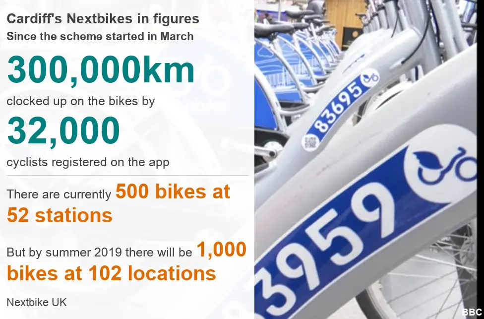 Next bike discount station near me