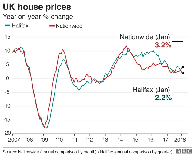 house price chart