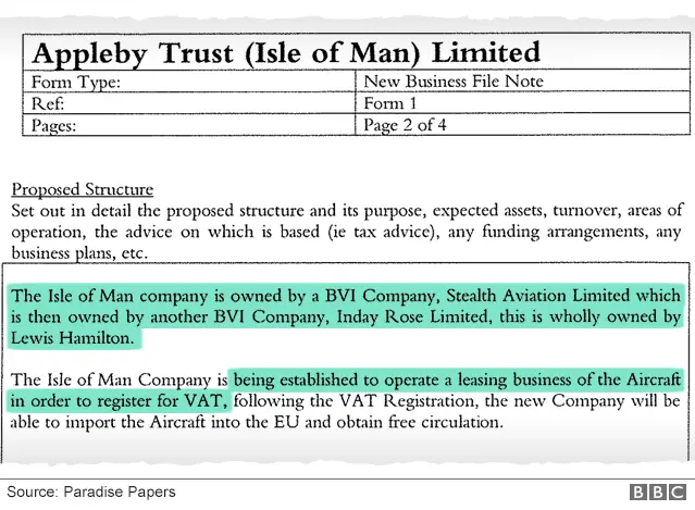 Document extract showing company structure