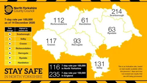 North Yorkshire County Council  Rates in North Yorkshire