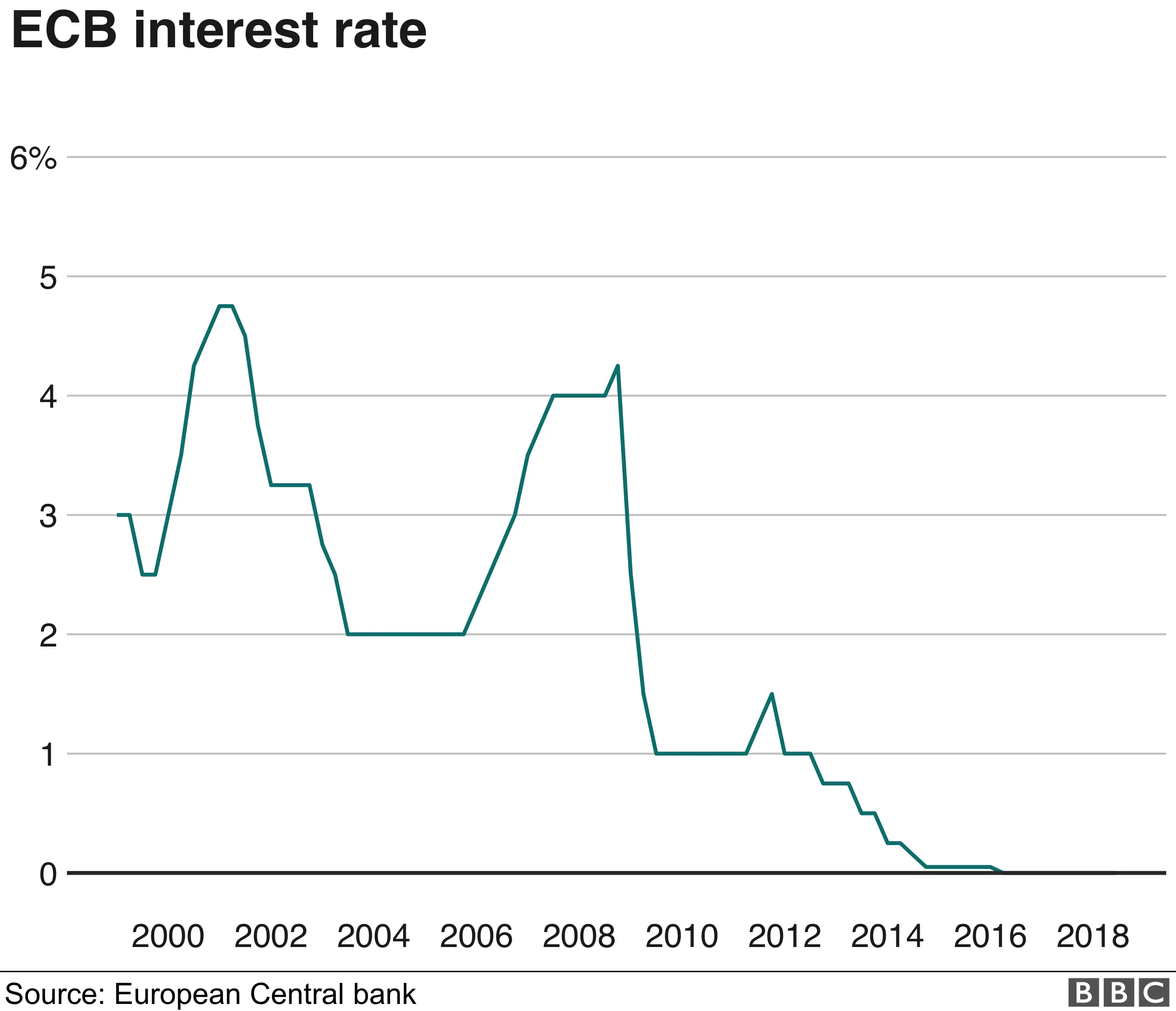 BBC graph