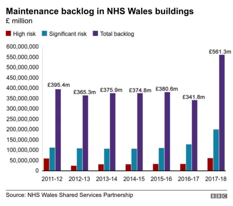 Graphic showing maintenance backlog