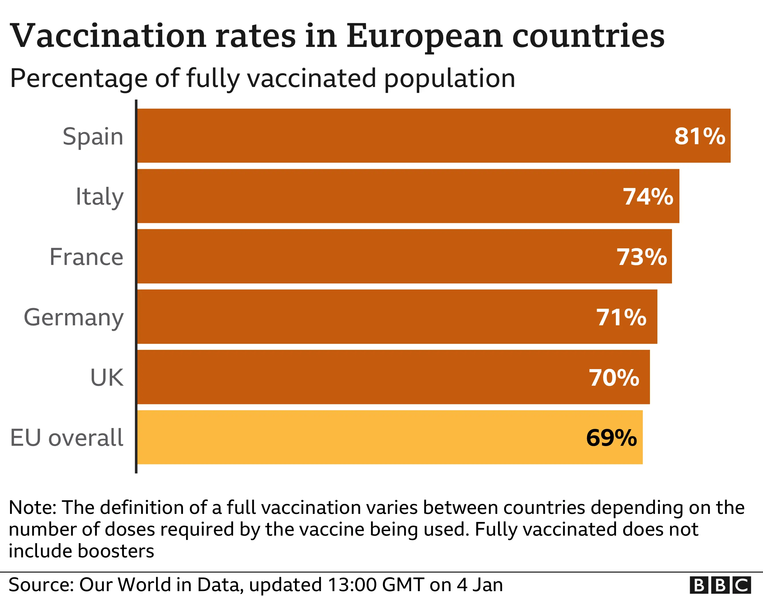 Vaccines in Europe graphic